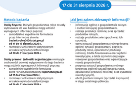 Galeria aktualności Badanie Koniunktury w Gospodarstwach Rolnych 2026. GUS zachęca do udziału 4