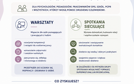 Galeria aktualności Bezpłatne warsztaty i superwizja dla psycholog&oacute;w, pedagog&oacute;w i terapeut&oacute;w 1