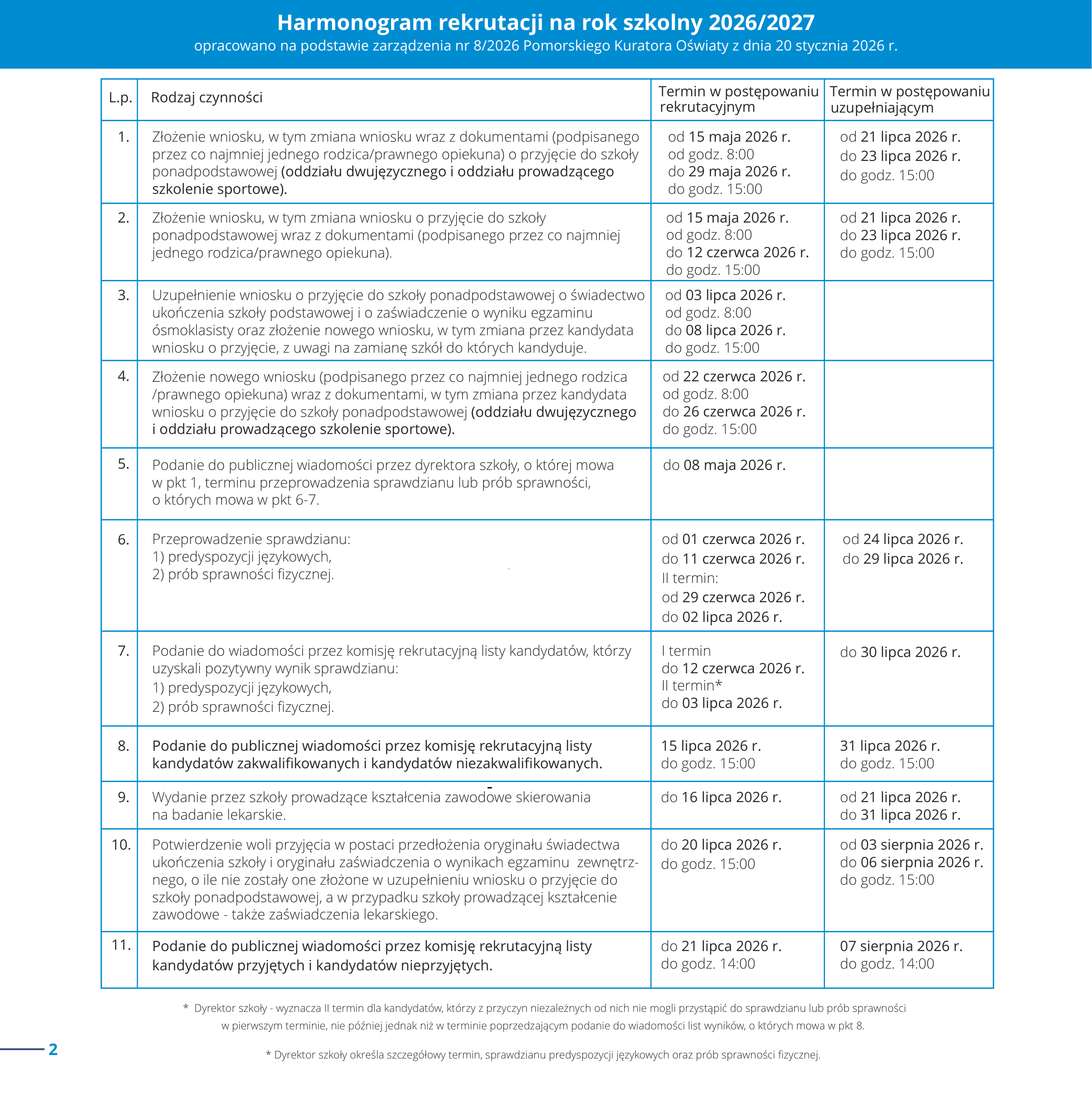 harmonogram rekrutacji do szk&oacute;ł ponadpodstawowych na&nbsp;rok szko;ny 2026/2027