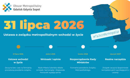 31 lipca 2026 r. weszła w życie ustawa metropolitalna dla Pomorza